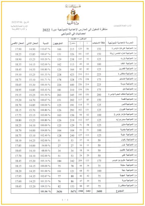 RÉSULTATS CONCOURS 6ÉME ANNÉE 2022 Info Maman