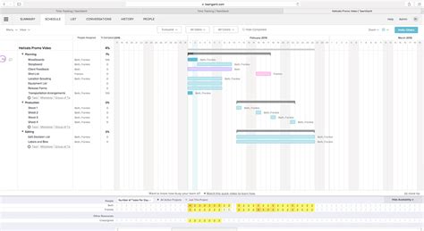 Plan Your Projects 10 Best Project Scheduling Software Of 2020 The