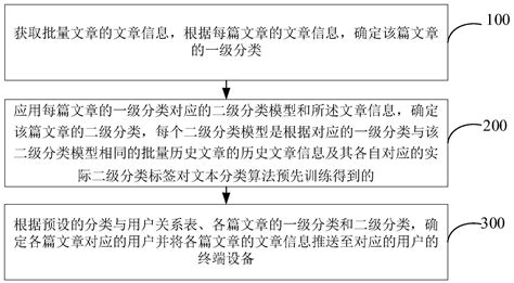 信息推送方法及装置与流程