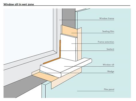 How To Order Fibo Laminate Shower And Bathroom Wall Panels Innovate