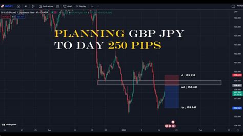 ANALYST PLANNING GBP JPY TGL 17 JAN 2023 DOWN TO 250 PIPS YouTube