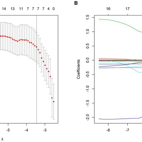 Continuous Variables Selection Using The Least Absolute Shrinkage And