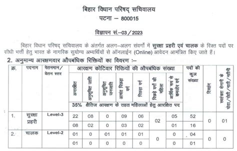 Bihar Vidhan Sabha Security Guard And Driver Recruitment