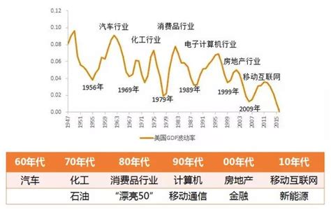 未來十年最賺錢的五大行業，選擇這些行業才能走上人生巔峰！ 每日頭條