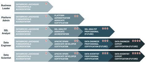 Data Platform Certification Prntbl Concejomunicipaldechinu Gov Co