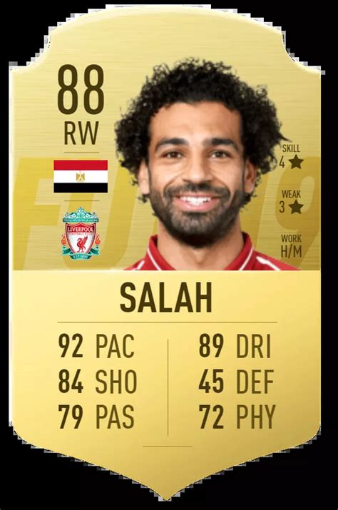 Latest Liverpool Player Ratings On Fifa Ultimate Team After Winter