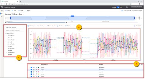 Time Series Model Azure Time Series Insights Gen2 Microsoft Learn