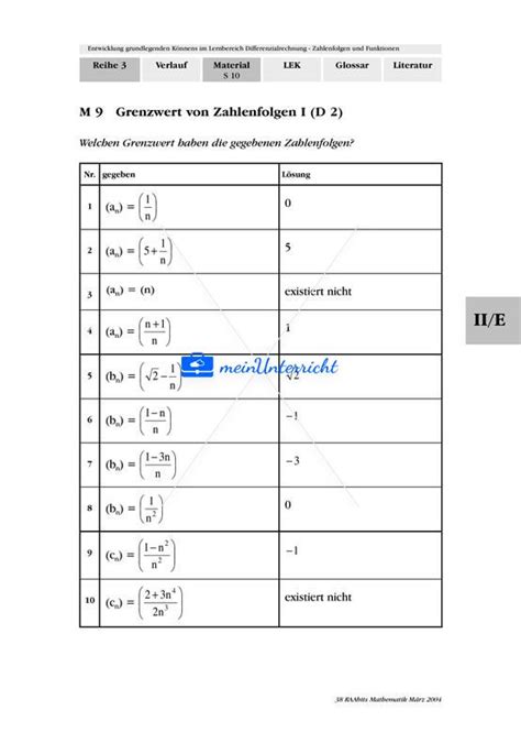 Entwicklung grundlegenden Könnens im Lernbereich Schranken Grenzen und