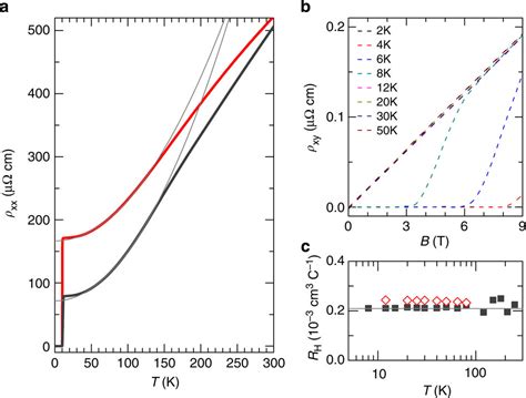 Anomalous Magnetoresistance In The Spinel Superconductor Liti O