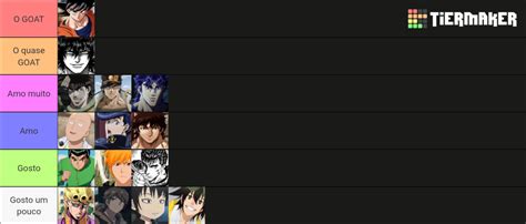 Protas De Anime Tier List Community Rankings Tiermaker