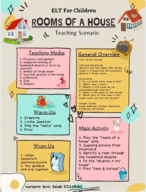 Lesson Plan Rooms Of A House Lesson Plans Ell S Class