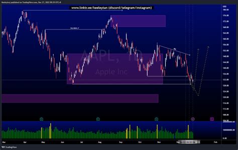 Weekly Stocks Technical Analysis Fundamental Headline News Nio Aapl