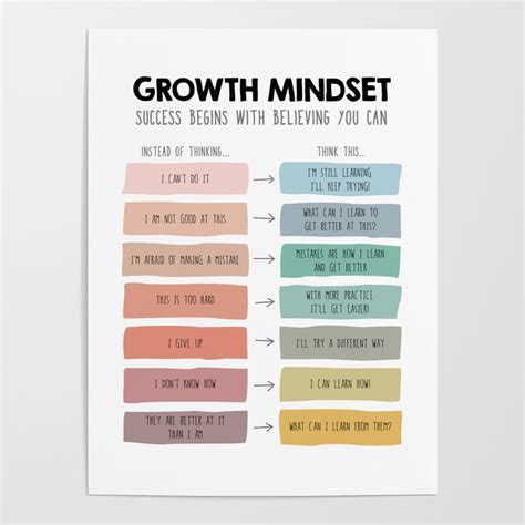 Growth Mindset Vs Fixed Mindset Poster By Lightandsaltdesignco Society6