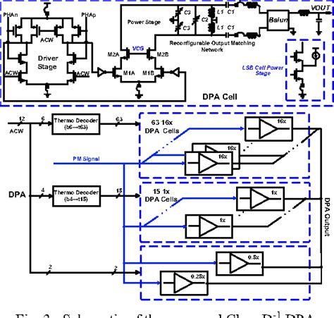 Figure 3 From A Fully Integrated Reconfigurable Low Power Sub GHz