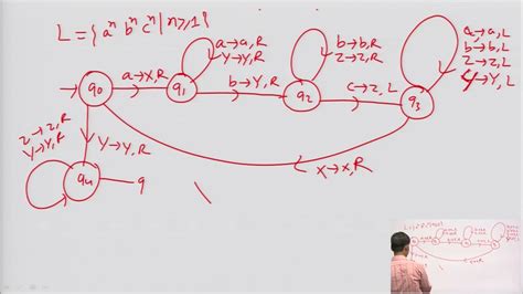 Universal Turing Machine Linear Bounded Automata With Examples Youtube