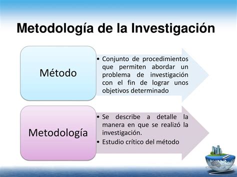 Ppt Metodolog A De La Investigaci N Cient Fica Powerpoint