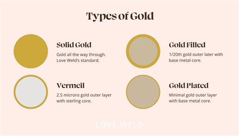 Jewelry Quality 14k Gold vs. Gold-Fill, Vermeil, Gold-Plated – Loveweld