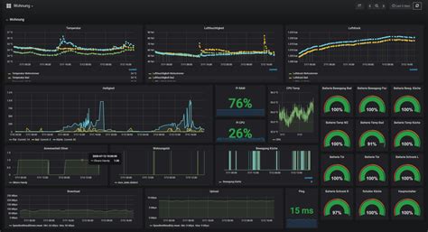 Beautiful Dashboards For Your Smart Home With Influxdb Grafana And Home Assistant The