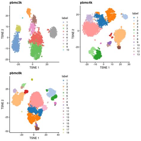 Chapter 7 Human PBMCs 10X Genomics Multi Sample Single Cell