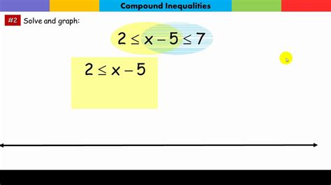 Solve And Graph Basic Compound Inequalities Youtube