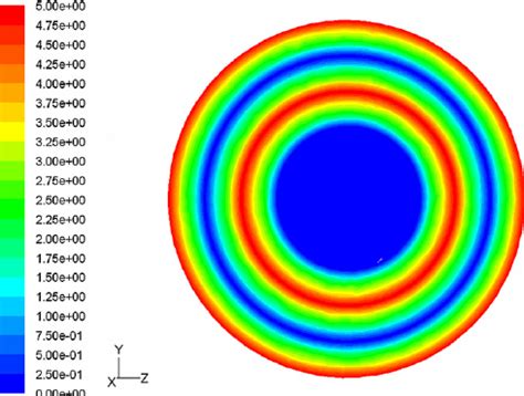 Radial velocity versus radius. | Download Scientific Diagram