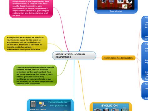 HISTORIA Y EVOLUCIÓN DEL COMPUTADOR Mind Map