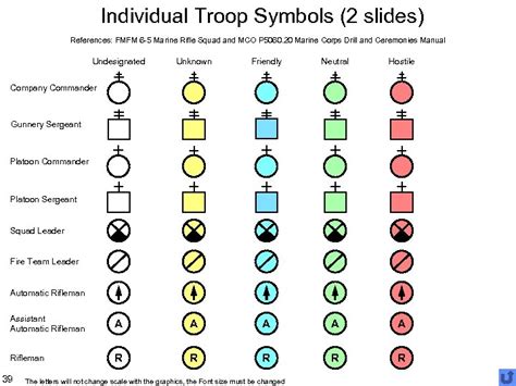 Usmc Tactical Symbols