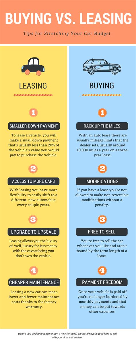 Infographic Buying Vs Leasing Tips For Stretching Your Car Budget As Far As It Can Go Epoch