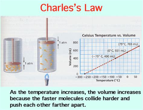 Why Can T Gases Be Compressed