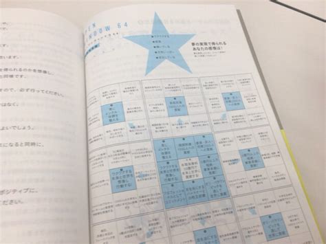 目標達成ノート Star Planner オープンウィンドウ64のシートもついている。原田隆史氏の作った手帳がすごくいい。 ミントフラッシュ♪