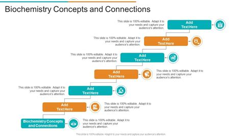 Top 10 Biochemistry PowerPoint Presentation Templates In 2025