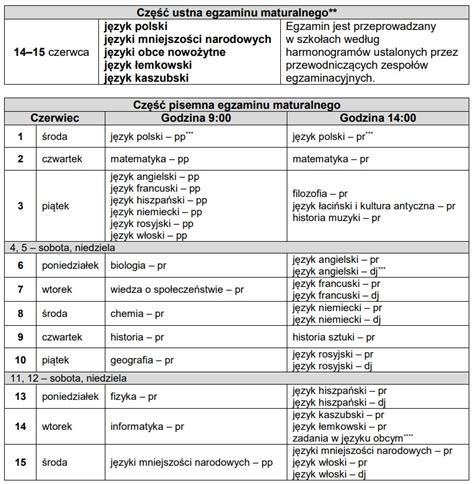Matura 2022 egzaminy wyniki poprawka Ważne terminy dla maturzystów