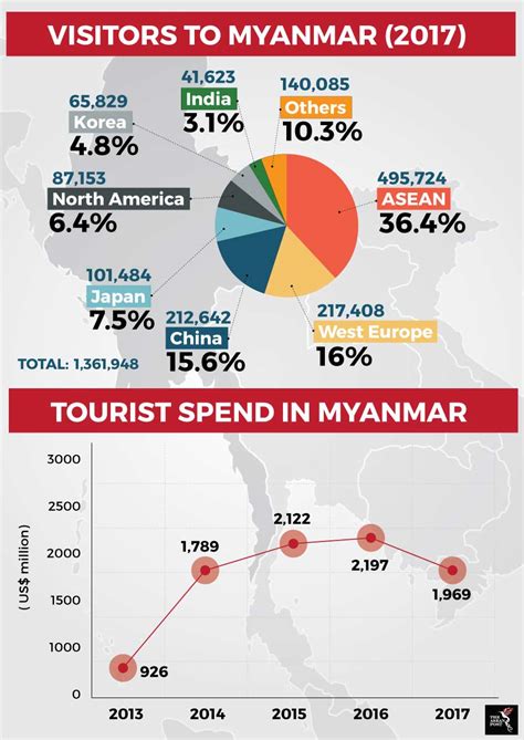 Myanmars Tourism Slump The Asean Post