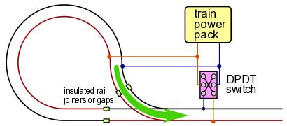 Model Railroad Reverse Loop