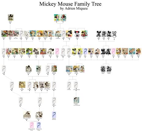 Mickey Mouse Family Tree - My Mouse Family Tree : Felicity fieldmouse ...