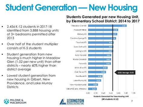 Lexington School District One Growth Plans