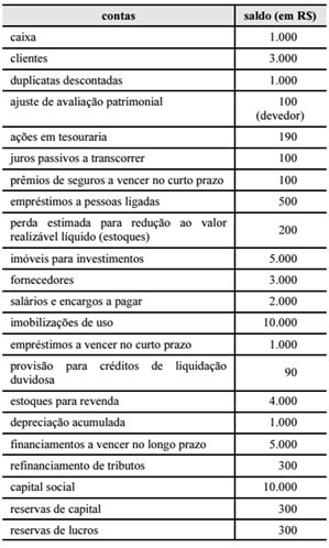 Como Calcular Passivo Circulante Caderno De Prova