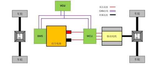 整车控制器vcu简介系统输入与输出及用于vcu的控制器型号详细资料概述 电子电路图电子技术资料网站