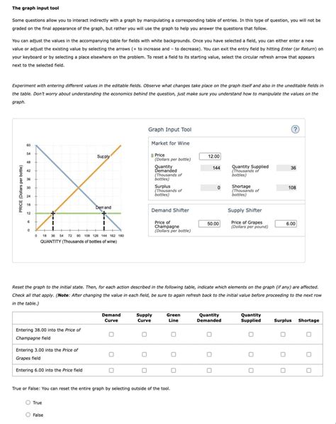 Answered The Graph Input Tool Some Questions… Bartleby