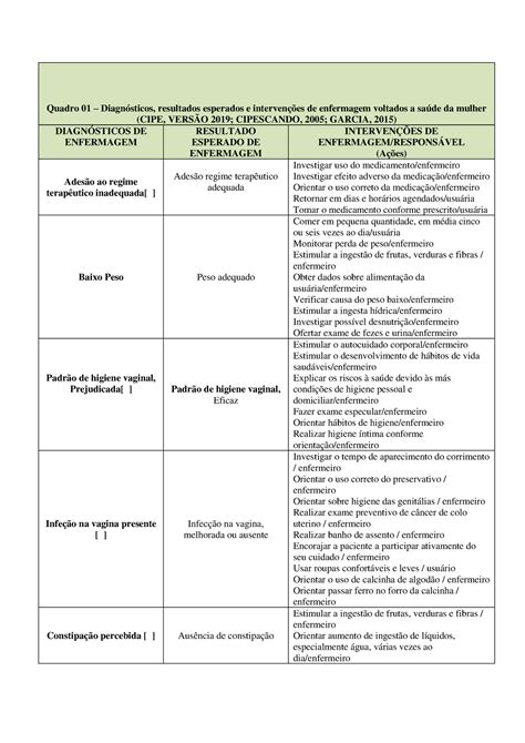 Catálogo De Diagnósticos E Intervenções Saúde Da Mulher I 2020