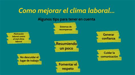 Como Mejorar El Clima Laboral By Bren Zarzoso On Prezi