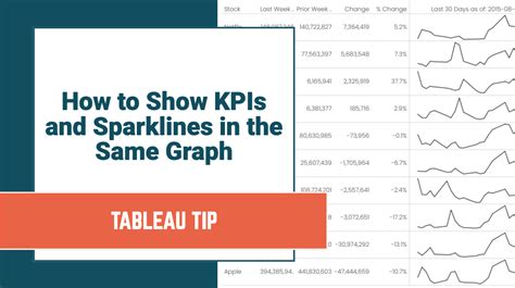 Tableau Tip Tuesday How To Show KPIs Sparklines In The Same Graph