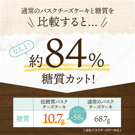 【楽天市場】低糖質バスクチーズケーキ 1本 送料無料 チーズケーキ バスクチーズケーキ ケーキ スイーツ ギフト お取り寄せ 洋菓子 糖質制限 糖質オフ ロカボ 冷凍 白砂糖不使用 母の日