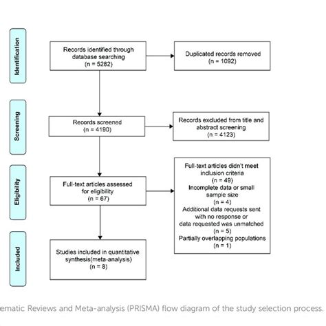 Endometrial Cycle Dating Based On Noyes Et Al 1950 Criteria 200x