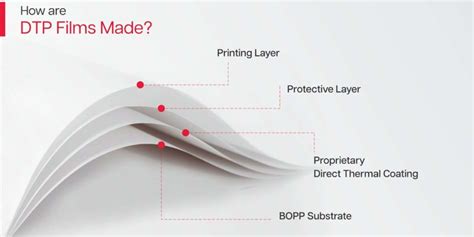 Heat Activated Imagination A Journey Through Direct Thermal Printing