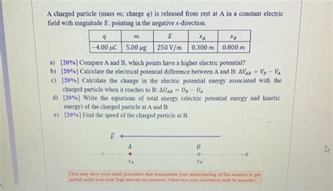 Solved A Charged Particle Mass M Charge Q Is Released Chegg