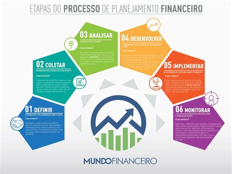 As Etapas Do Processo De Planejamento Financeiro