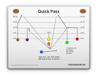 Advanced 7 on 7 Flag Football Plays at FlagFootballPlans.com