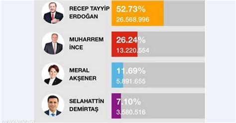 انتخابات تركيا خطأ فادح يبقي أردوغان رئيسا سكاي نيوز عربية