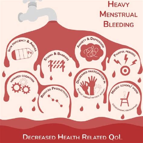 Modern Definitions Of Heavy Menstrual Bleeding Nice National Download Scientific Diagram